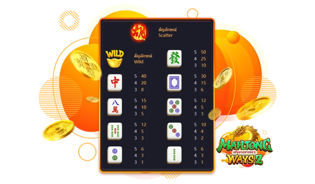สัญลักษณ์ที่มีอัตราจ่ายเงินรางวัลทั่วไป Mahjong Ways 2